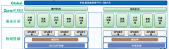 <b>块具有的IT运维团队取资本调配权限</b>
