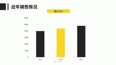 若是你想进修更多PPT技